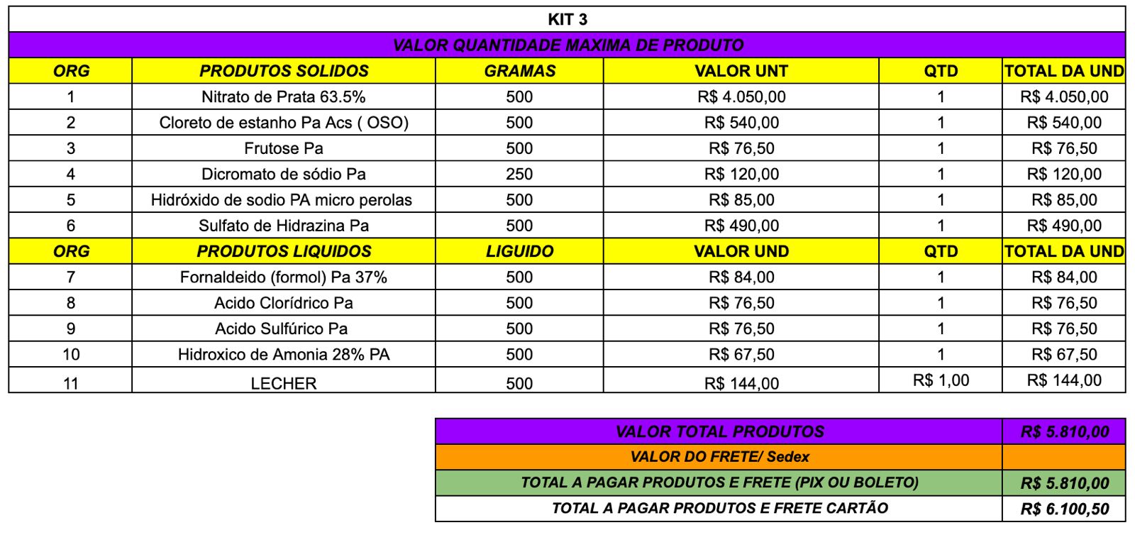 KIT 3